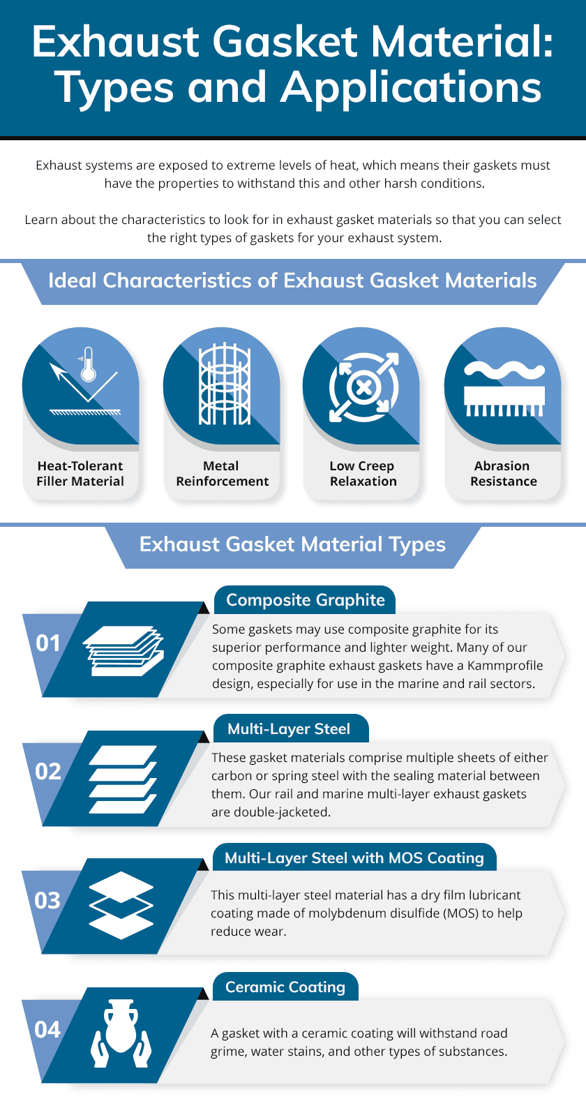 Exhaust Gasket Material: Types and Applications
