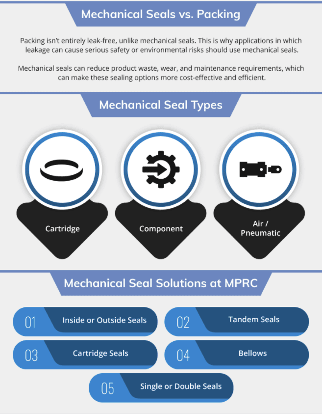 Mechanical Seals vs. Packing, Mechanical Seal Types, Mechanical Seal Solutions at MPRC