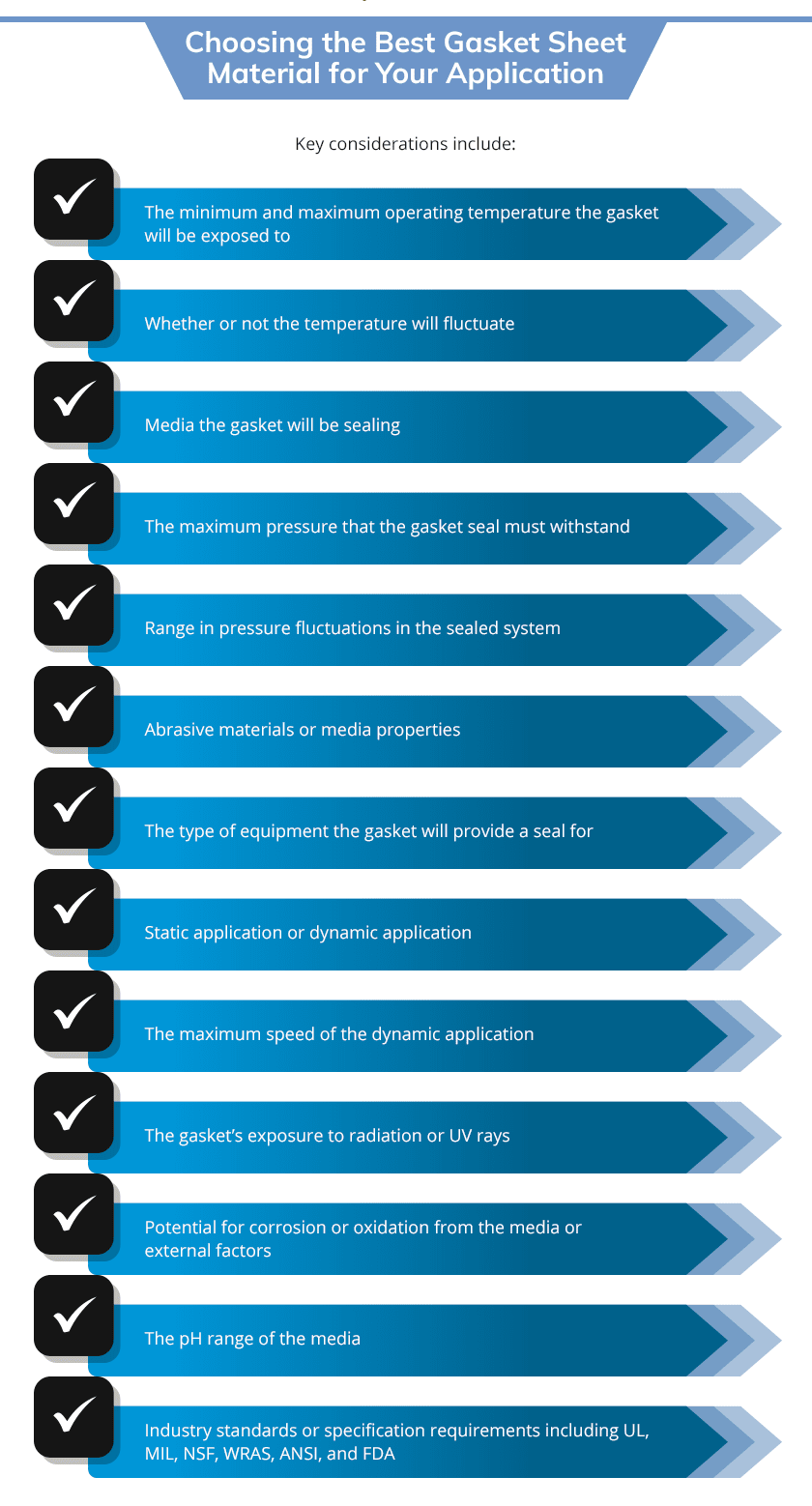 Choosing the best Gasket Sheet material for your application.