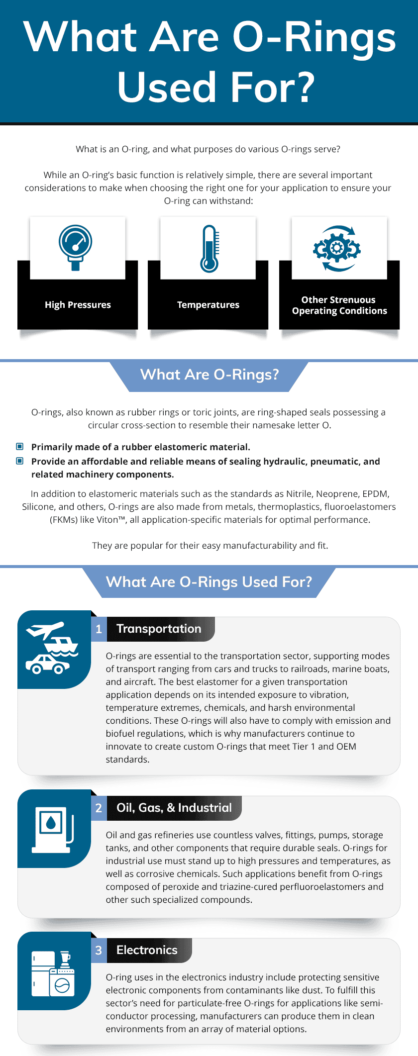 What Are O-Rings Used For