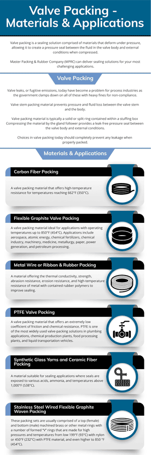 Valve Packing - Materials & Applications